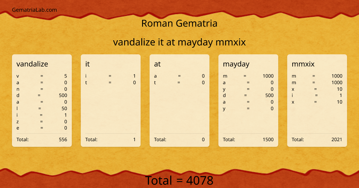 vandalize it at mayday mmxix in roman Gematria